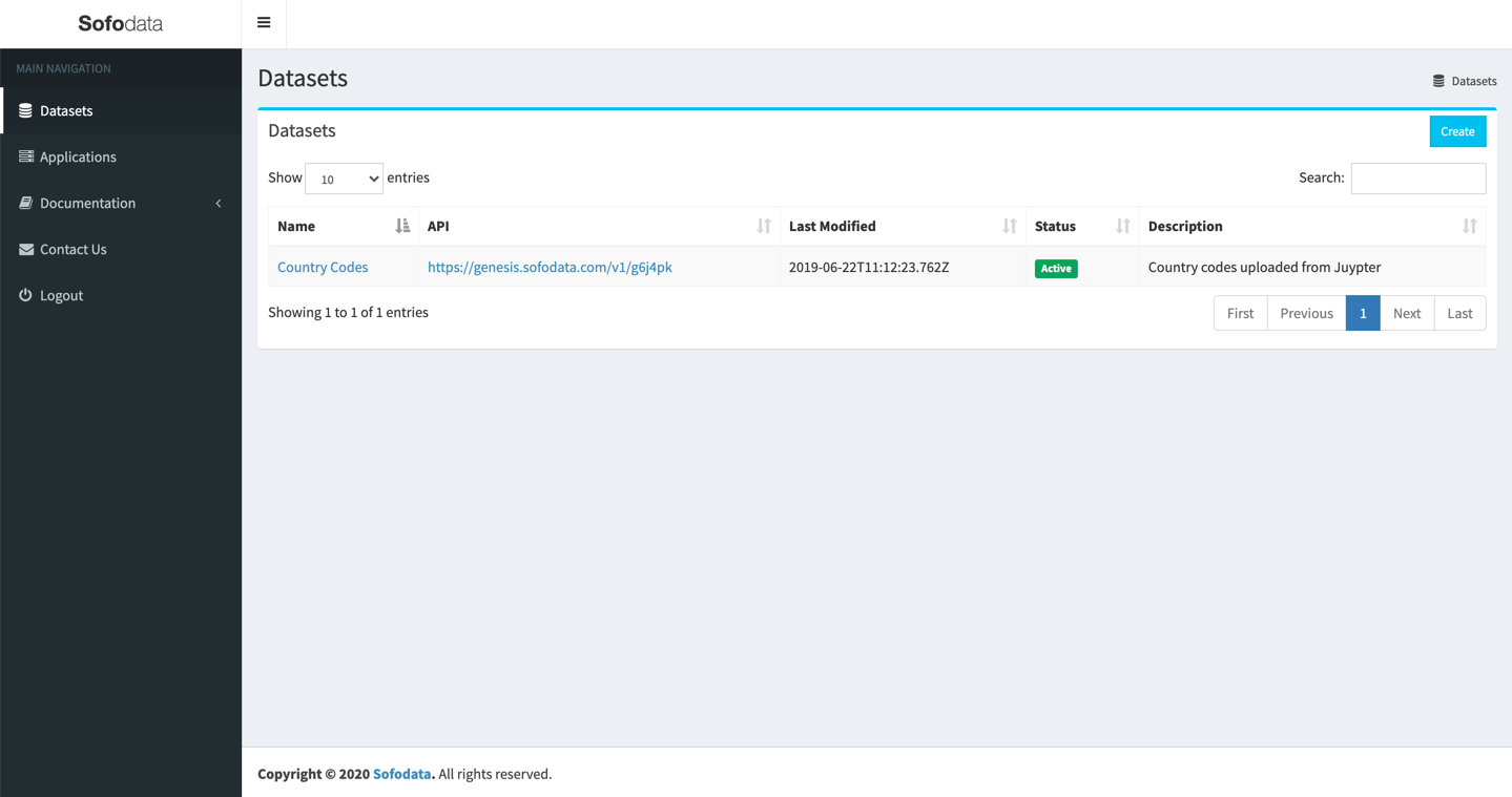 Sofodata Country Codes Jupyter Screenshot